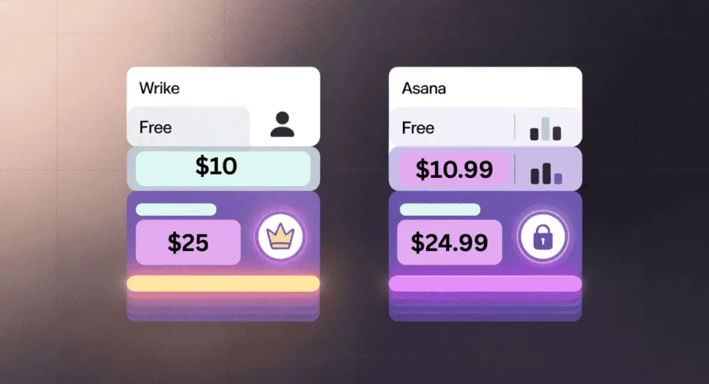 Wrike vs Asana: Pricing Structure